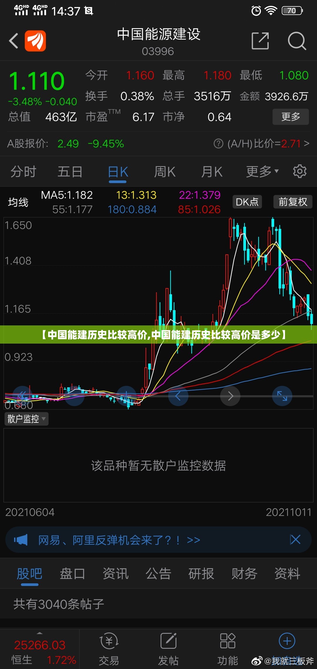 【中国能建历史比较高价,中国能建历史比较高价是多少】