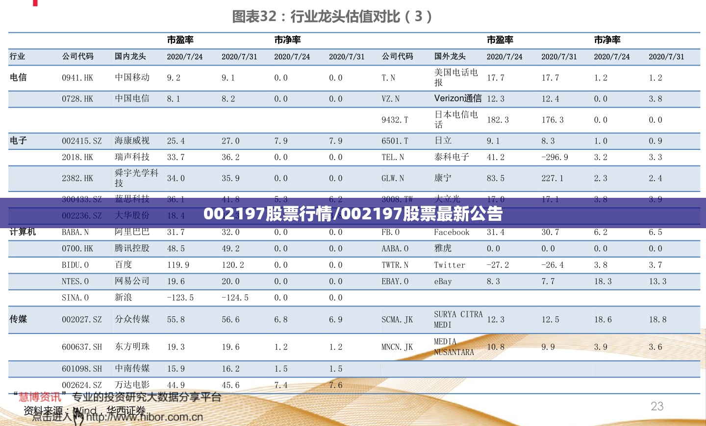 002197股票行情/002197股票最新公告