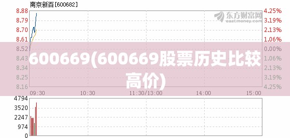 600669(600669股票历史比较高价) 600669(600669股票历史比较高价)