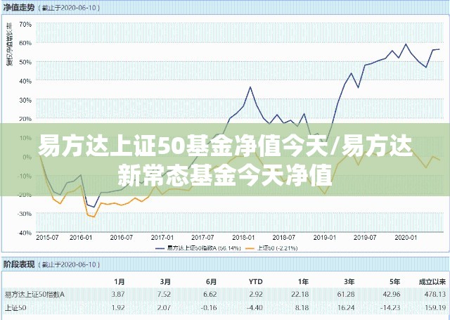 易方达上证50基金净值今天/易方达新常态基金今天净值 易方达上证50基金净值今天/易方达新常态基金今天净值