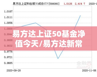 易方达上证50基金净值今天/易方达新常态基金今天净值 易方达上证50基金净值今天/易方达新常态基金今天净值