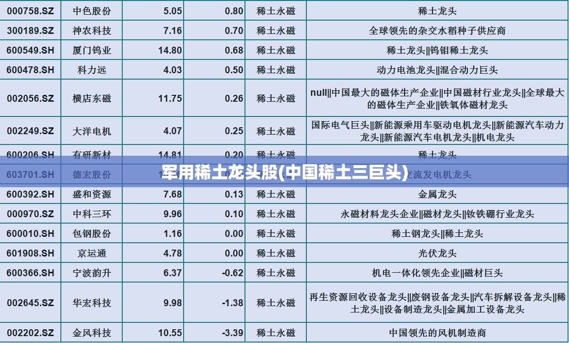 军用稀土龙头股(中国稀土三巨头)