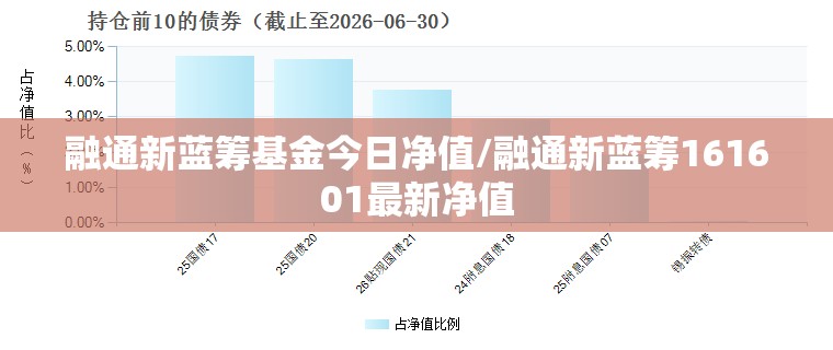 融通新蓝筹基金今日净值/融通新蓝筹161601最新净值 融通新蓝筹基金今日净值/融通新蓝筹161601最新净值