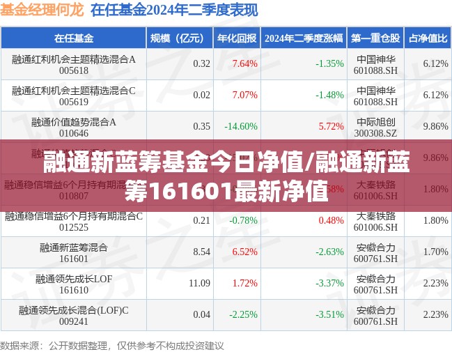 融通新蓝筹基金今日净值/融通新蓝筹161601最新净值 融通新蓝筹基金今日净值/融通新蓝筹161601最新净值