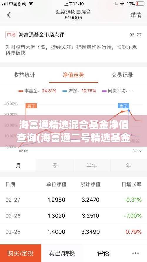 海富通精选混合基金净值查询(海富通二号精选基金净值查询) 海富通精选混合基金净值查询(海富通二号精选基金净值查询)