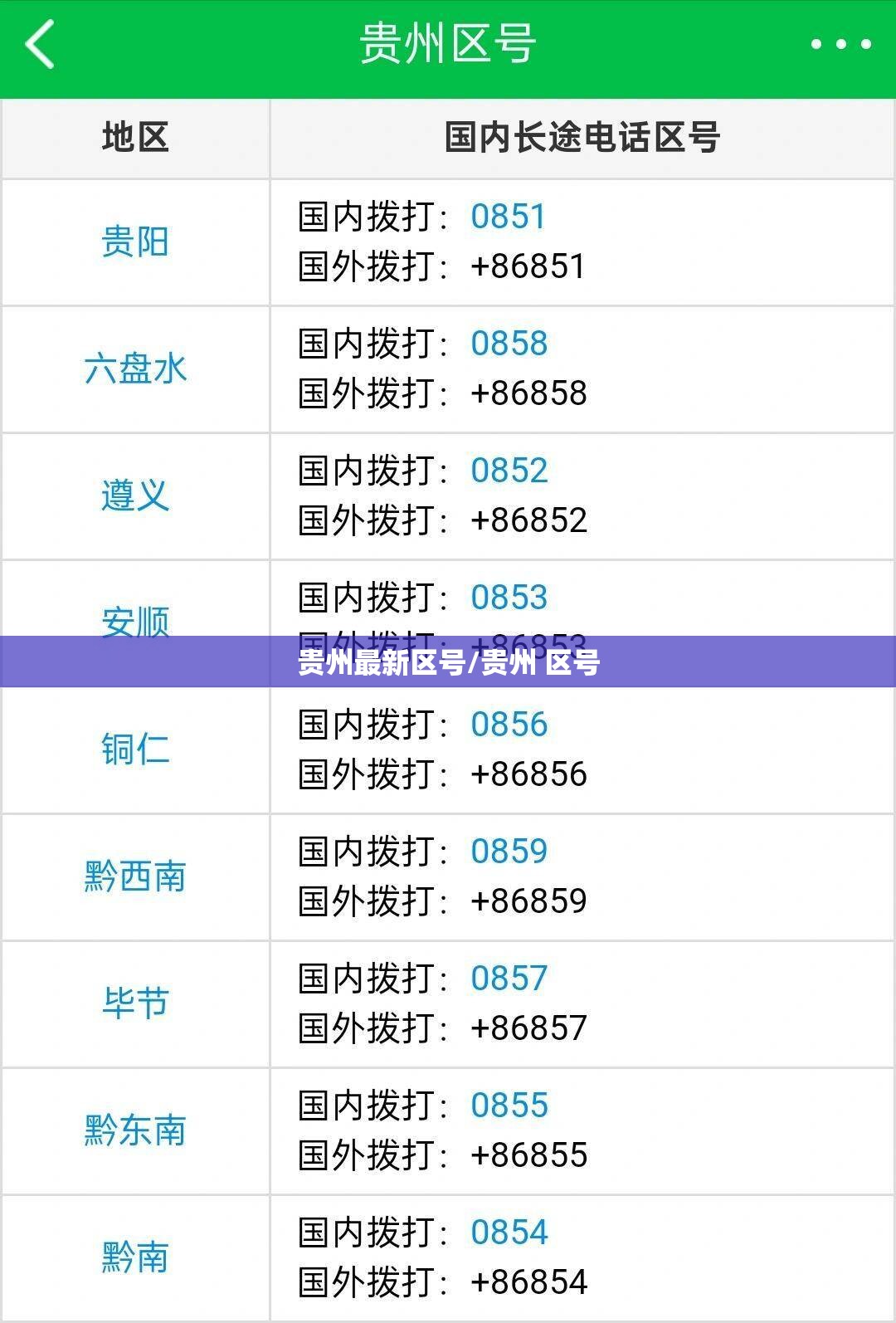 贵州最新区号/贵州 区号
