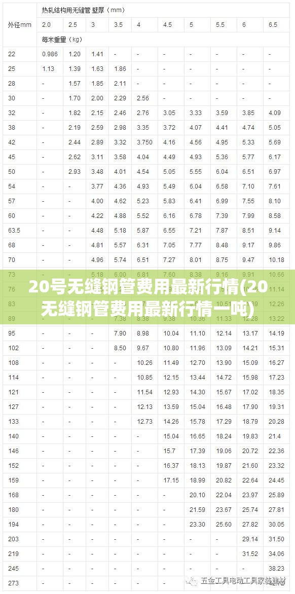 20号无缝钢管费用最新行情(20无缝钢管费用最新行情一吨) 20号无缝钢管费用最新行情(20无缝钢管费用最新行情一吨)