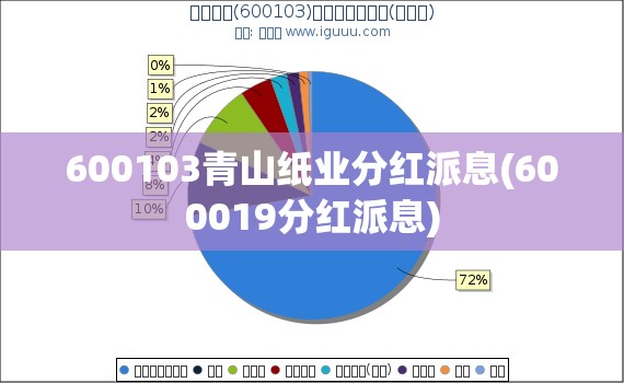 600103青山纸业分红派息(600019分红派息) 600103青山纸业分红派息(600019分红派息)