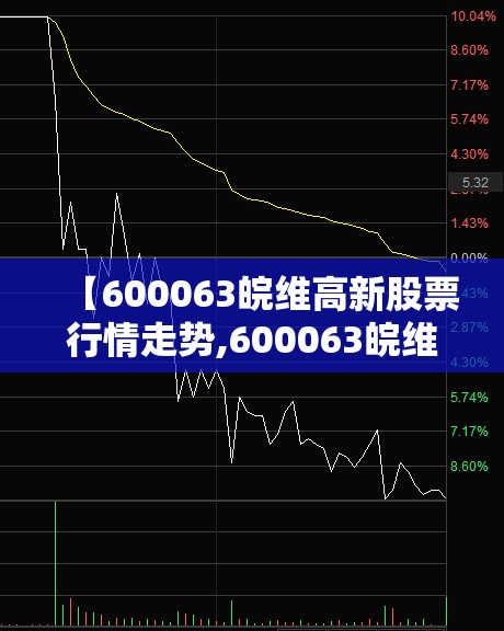 【600063皖维高新股票行情走势,600063皖维高新是军工】