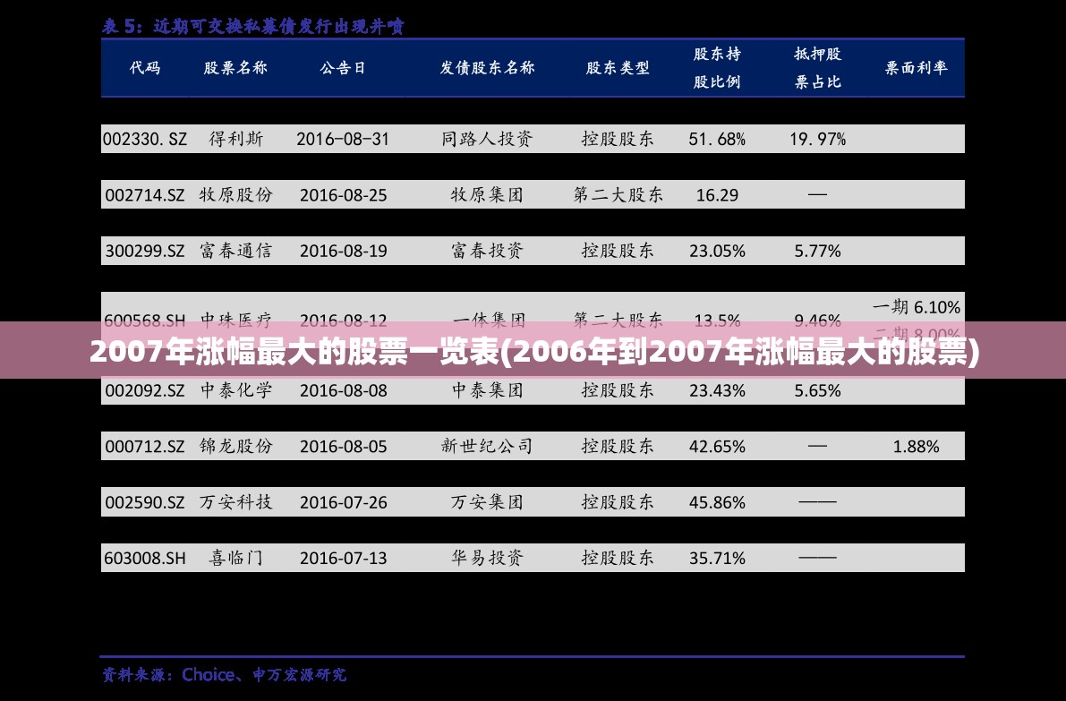 2007年涨幅最大的股票一览表(2006年到2007年涨幅最大的股票) 2007年涨幅最大的股票一览表(2006年到2007年涨幅最大的股票)