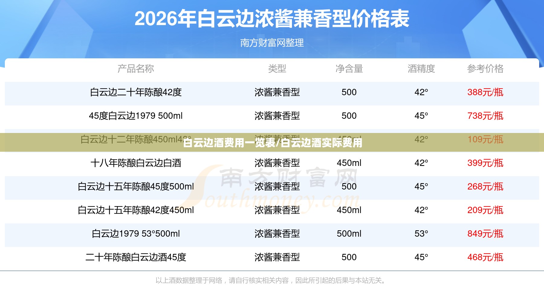 白云边酒费用一览表/白云边酒实际费用