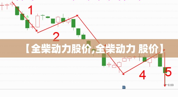【全柴动力股价,全柴动力 股价】
