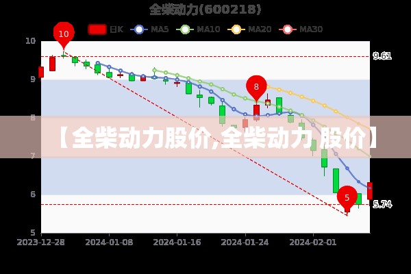 【全柴动力股价,全柴动力 股价】