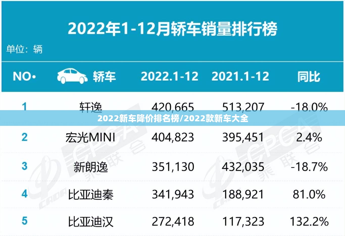 2022新车降价排名榜/2022款新车大全 2022新车降价排名榜/2022款新车大全