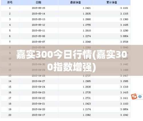 嘉实300今日行情(嘉实300指数增强)
