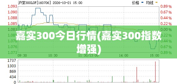嘉实300今日行情(嘉实300指数增强)