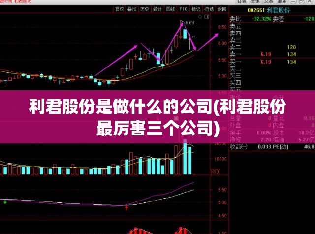 利君股份是做什么的公司(利君股份最厉害三个公司) 利君股份是做什么的公司(利君股份最厉害三个公司)