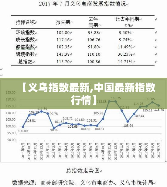 【义乌指数最新,中国最新指数行情】 【义乌指数最新,中国最新指数行情】
