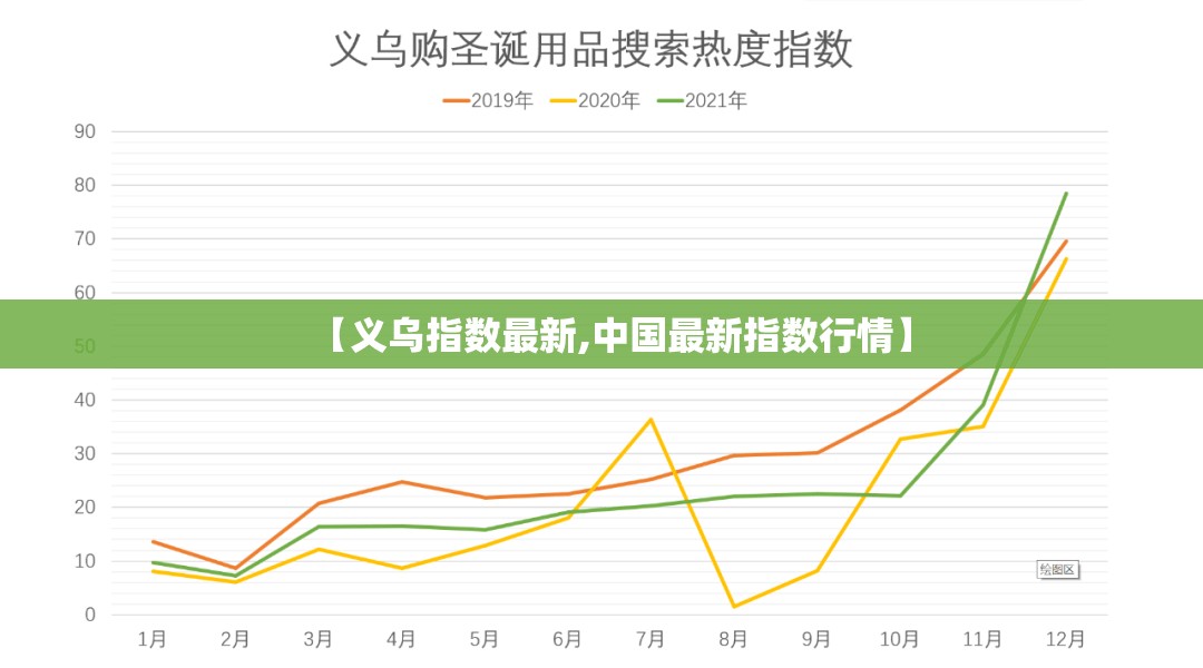 【义乌指数最新,中国最新指数行情】 【义乌指数最新,中国最新指数行情】