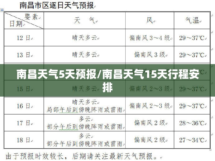 南昌天气5天预报/南昌天气15天行程安排 南昌天气5天预报/南昌天气15天行程安排