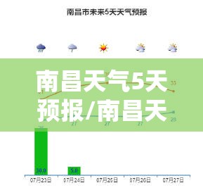 南昌天气5天预报/南昌天气15天行程安排 南昌天气5天预报/南昌天气15天行程安排