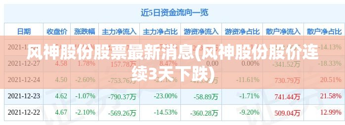 风神股份股票最新消息(风神股份股价连续3天下跌)