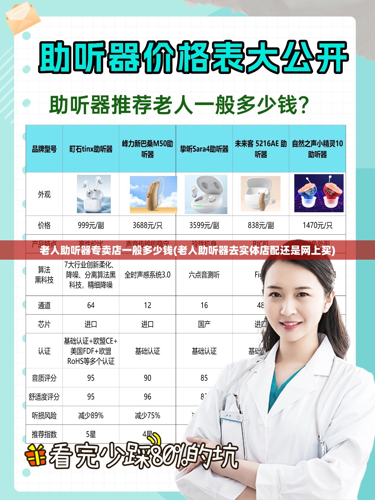 老人助听器专卖店一般多少钱(老人助听器去实体店配还是网上买) 老人助听器专卖店一般多少钱(老人助听器去实体店配还是网上买)