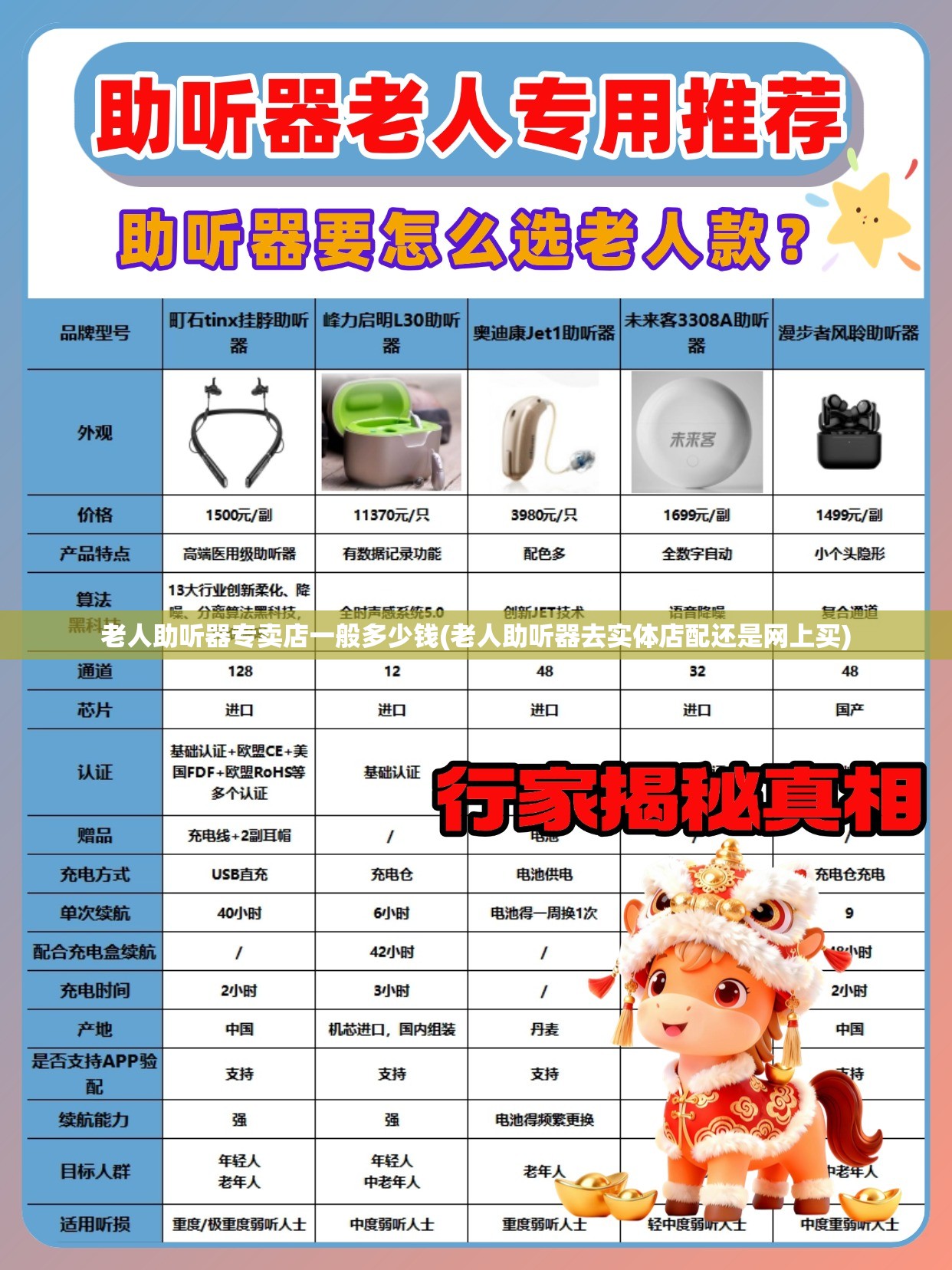 老人助听器专卖店一般多少钱(老人助听器去实体店配还是网上买) 老人助听器专卖店一般多少钱(老人助听器去实体店配还是网上买)