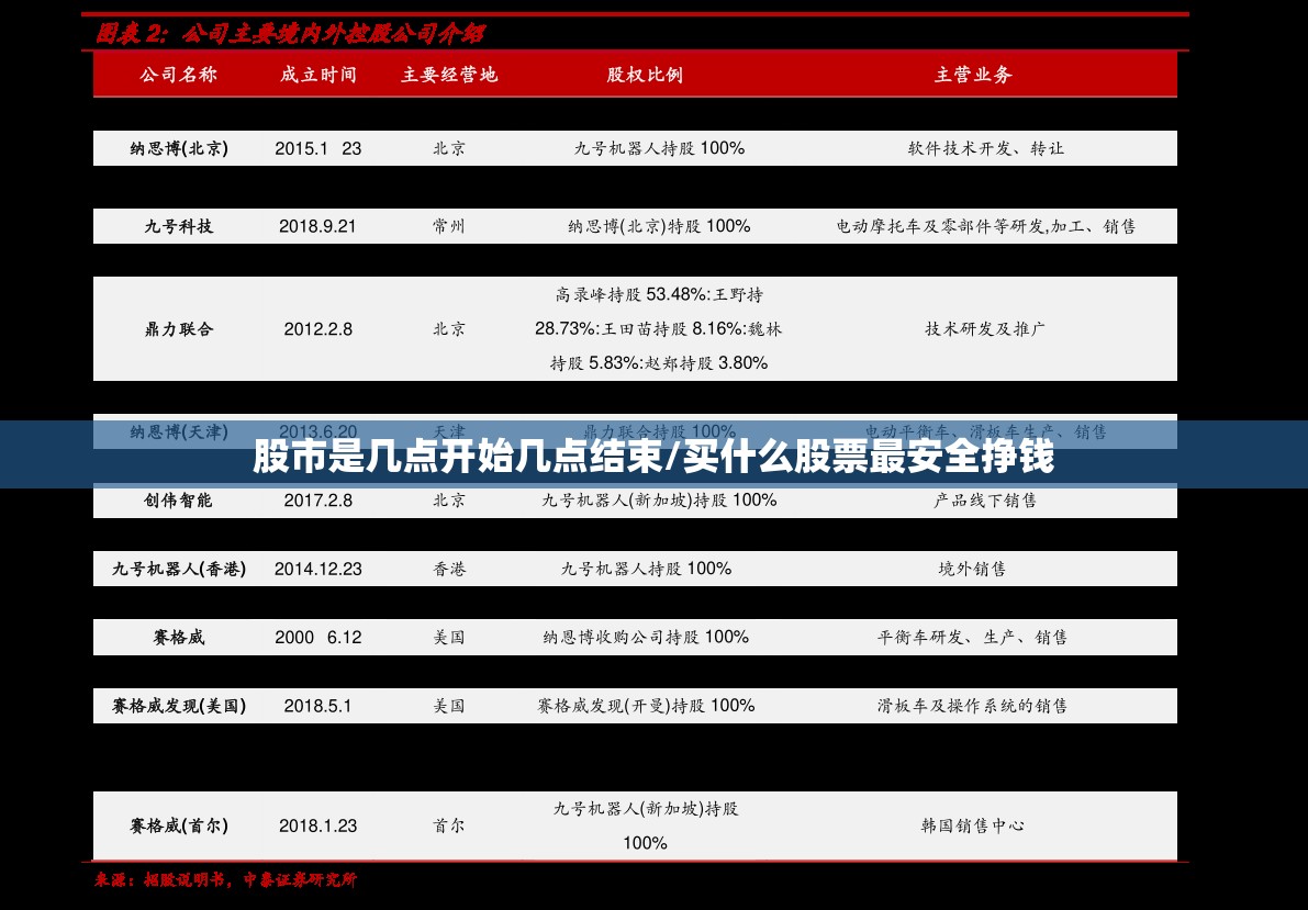股市是几点开始几点结束/买什么股票最安全挣钱