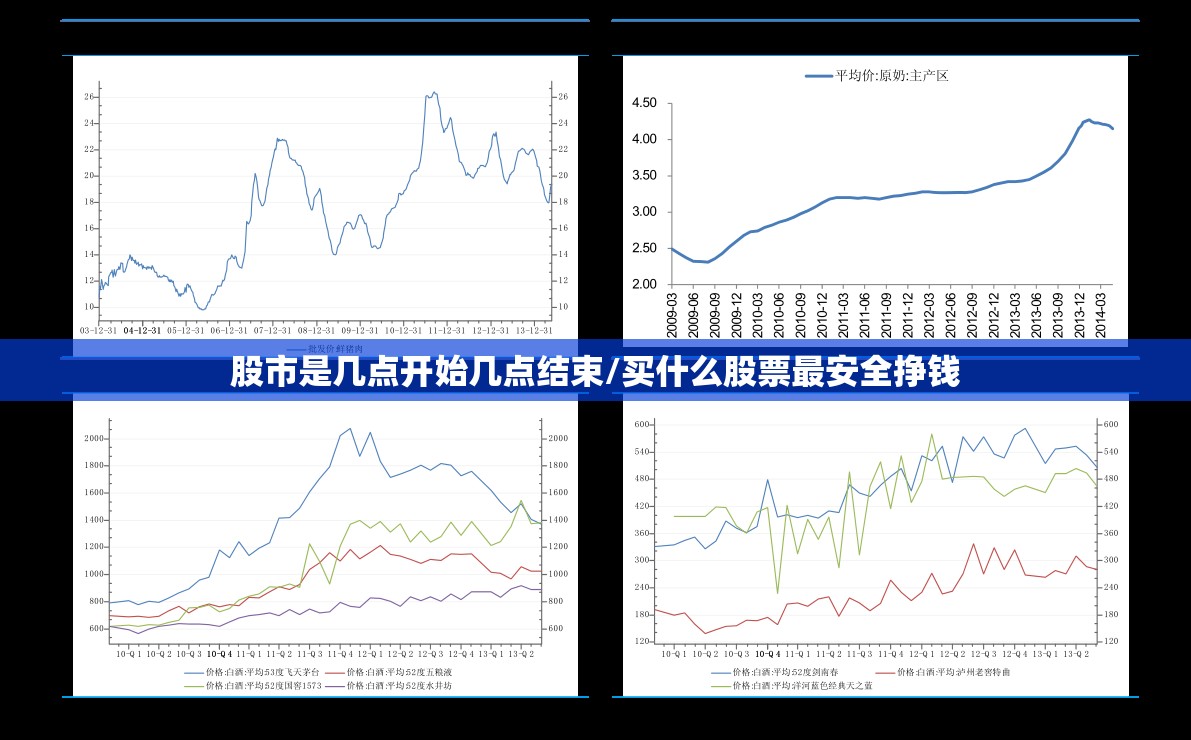 股市是几点开始几点结束/买什么股票最安全挣钱