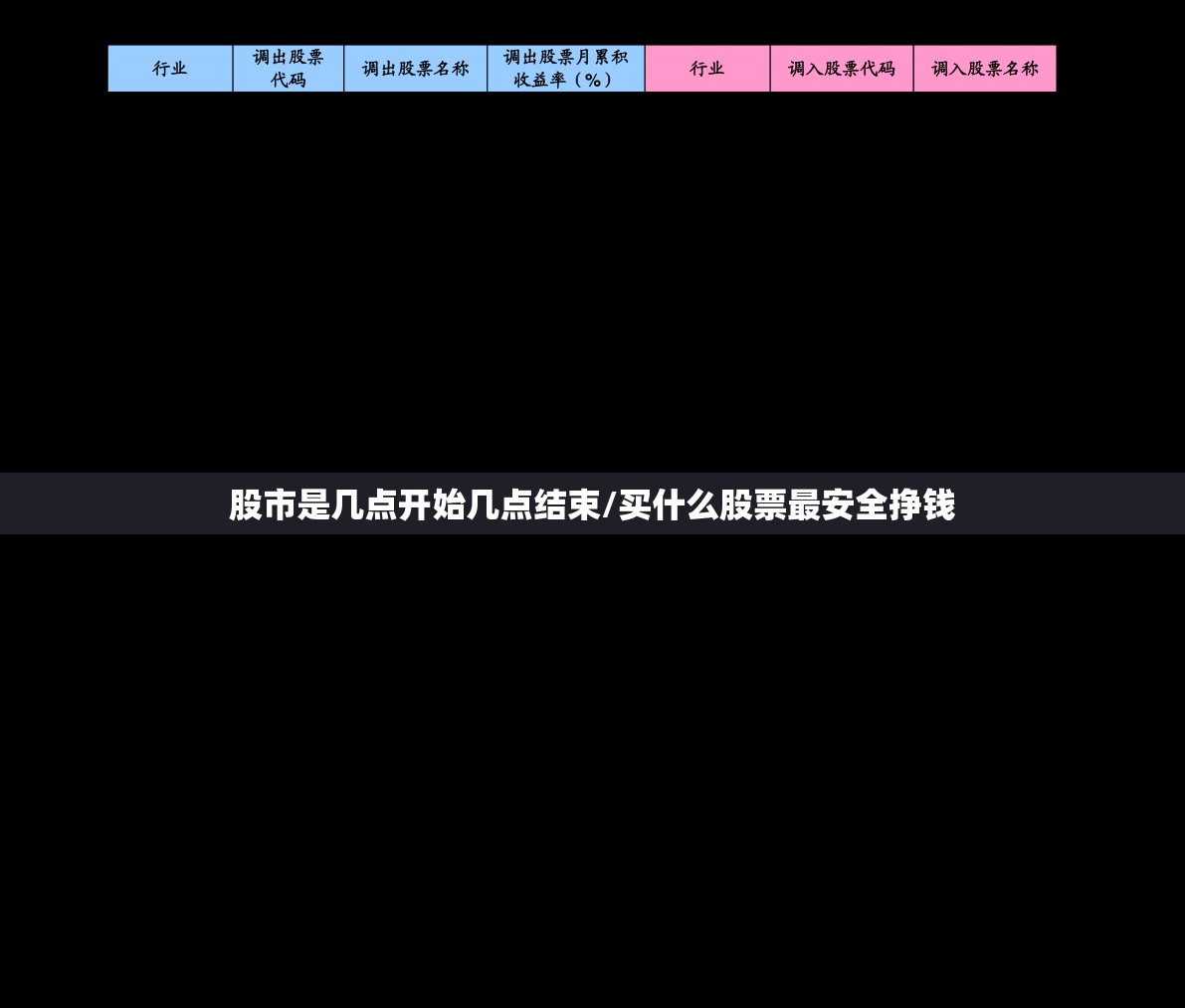 股市是几点开始几点结束/买什么股票最安全挣钱