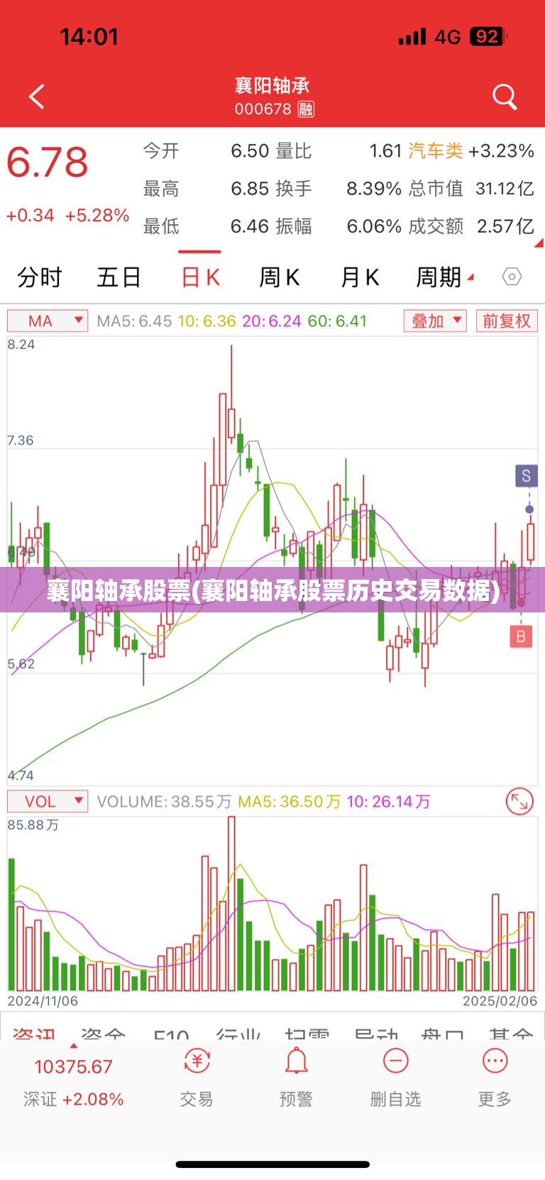 襄阳轴承股票(襄阳轴承股票历史交易数据)