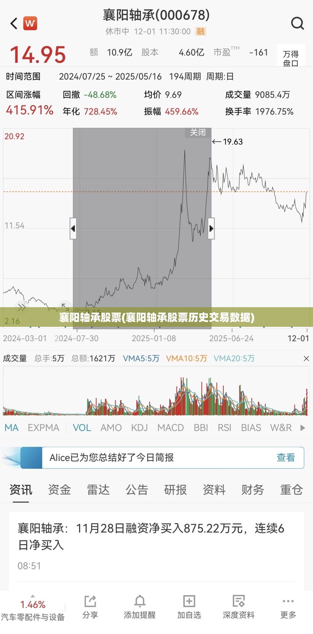 襄阳轴承股票(襄阳轴承股票历史交易数据)