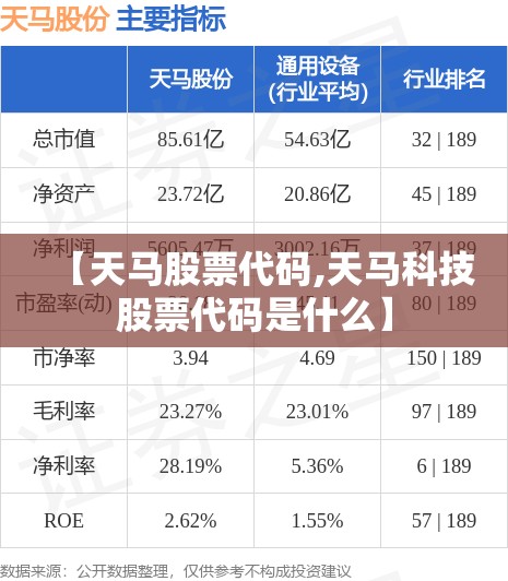 【天马股票代码,天马科技股票代码是什么】 【天马股票代码,天马科技股票代码是什么】
