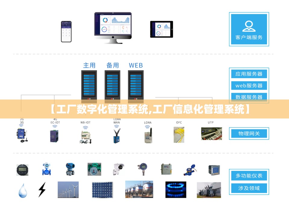 【工厂数字化管理系统,工厂信息化管理系统】 【工厂数字化管理系统,工厂信息化管理系统】