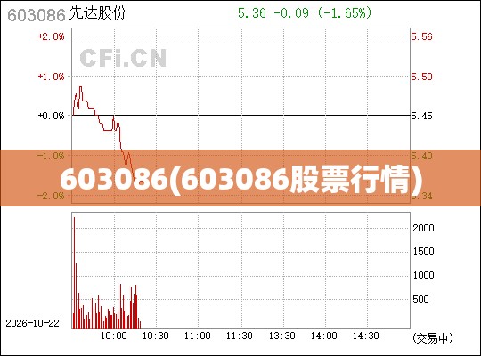 603086(603086股票行情) 603086(603086股票行情)