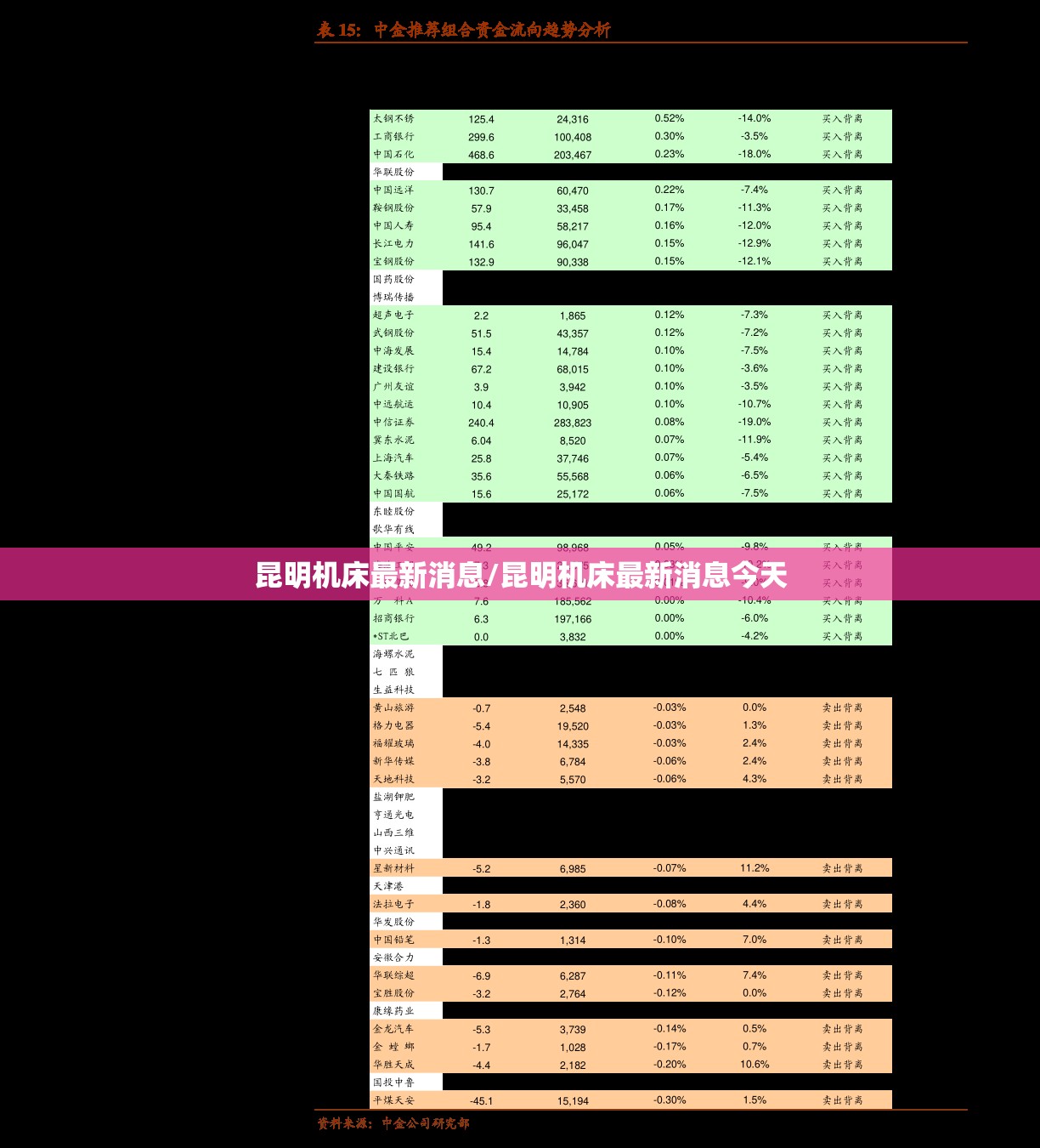 昆明机床最新消息/昆明机床最新消息今天