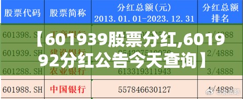 【601939股票分红,601992分红公告今天查询】 【601939股票分红,601992分红公告今天查询】