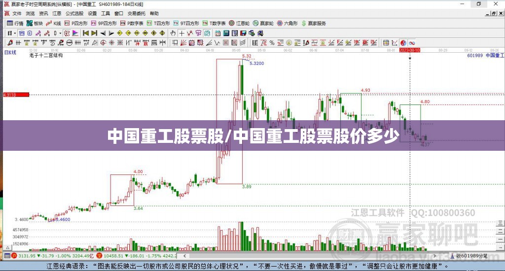 中国重工股票股/中国重工股票股价多少 中国重工股票股/中国重工股票股价多少