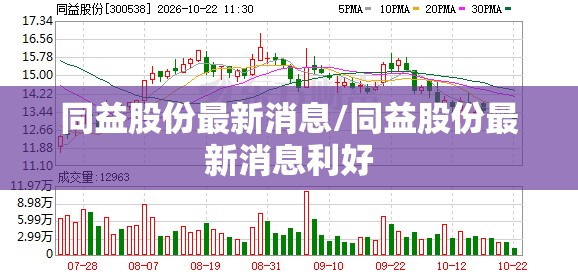 同益股份最新消息/同益股份最新消息利好 同益股份最新消息/同益股份最新消息利好