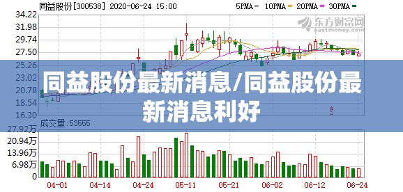 同益股份最新消息/同益股份最新消息利好 同益股份最新消息/同益股份最新消息利好