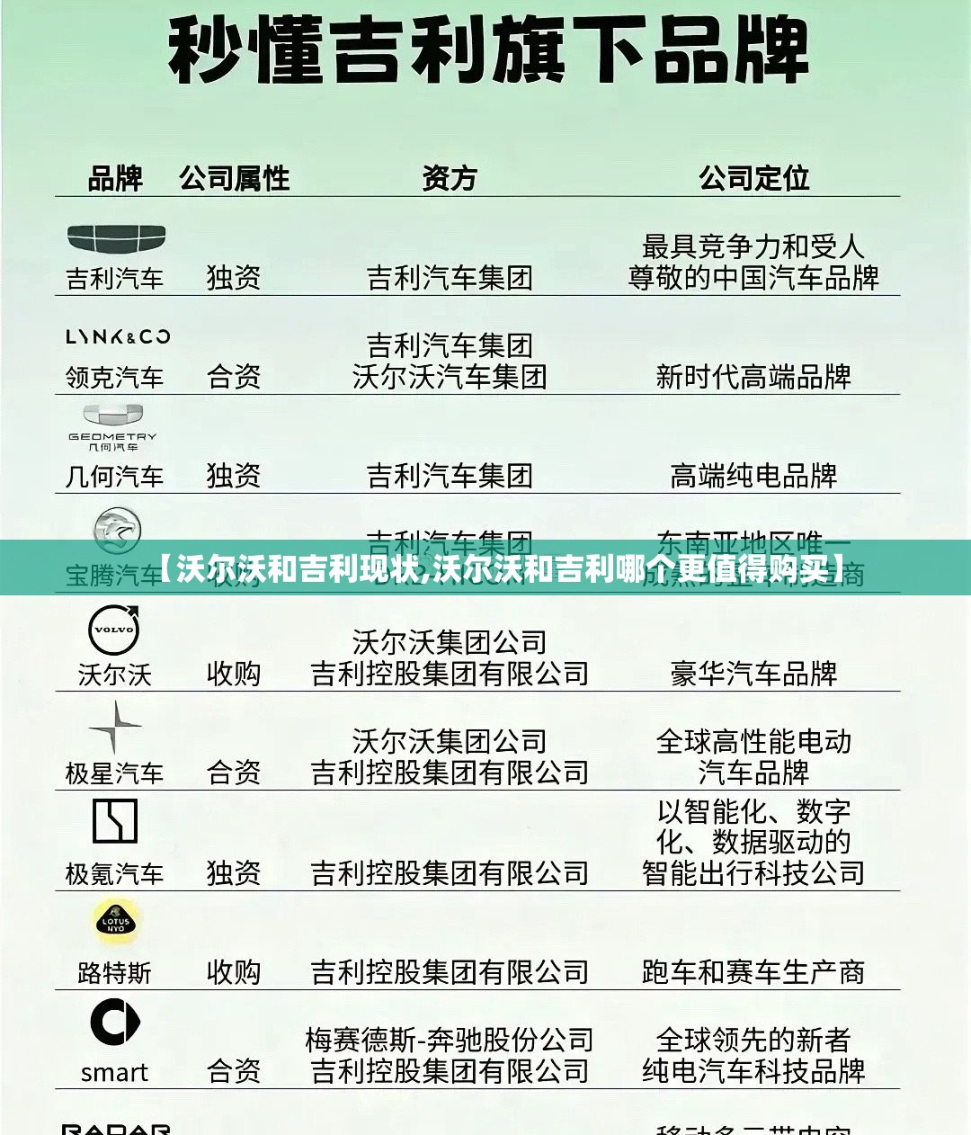 【沃尔沃和吉利现状,沃尔沃和吉利哪个更值得购买】 【沃尔沃和吉利现状,沃尔沃和吉利哪个更值得购买】