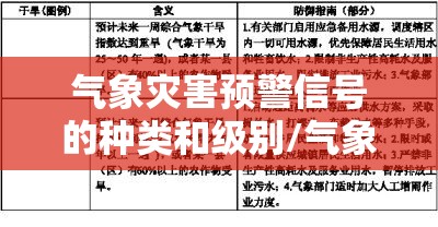 气象灾害预警信号的种类和级别/气象灾害预警信号的种类和级别由谁规定 气象灾害预警信号的种类和级别/气象灾害预警信号的种类和级别由谁规定
