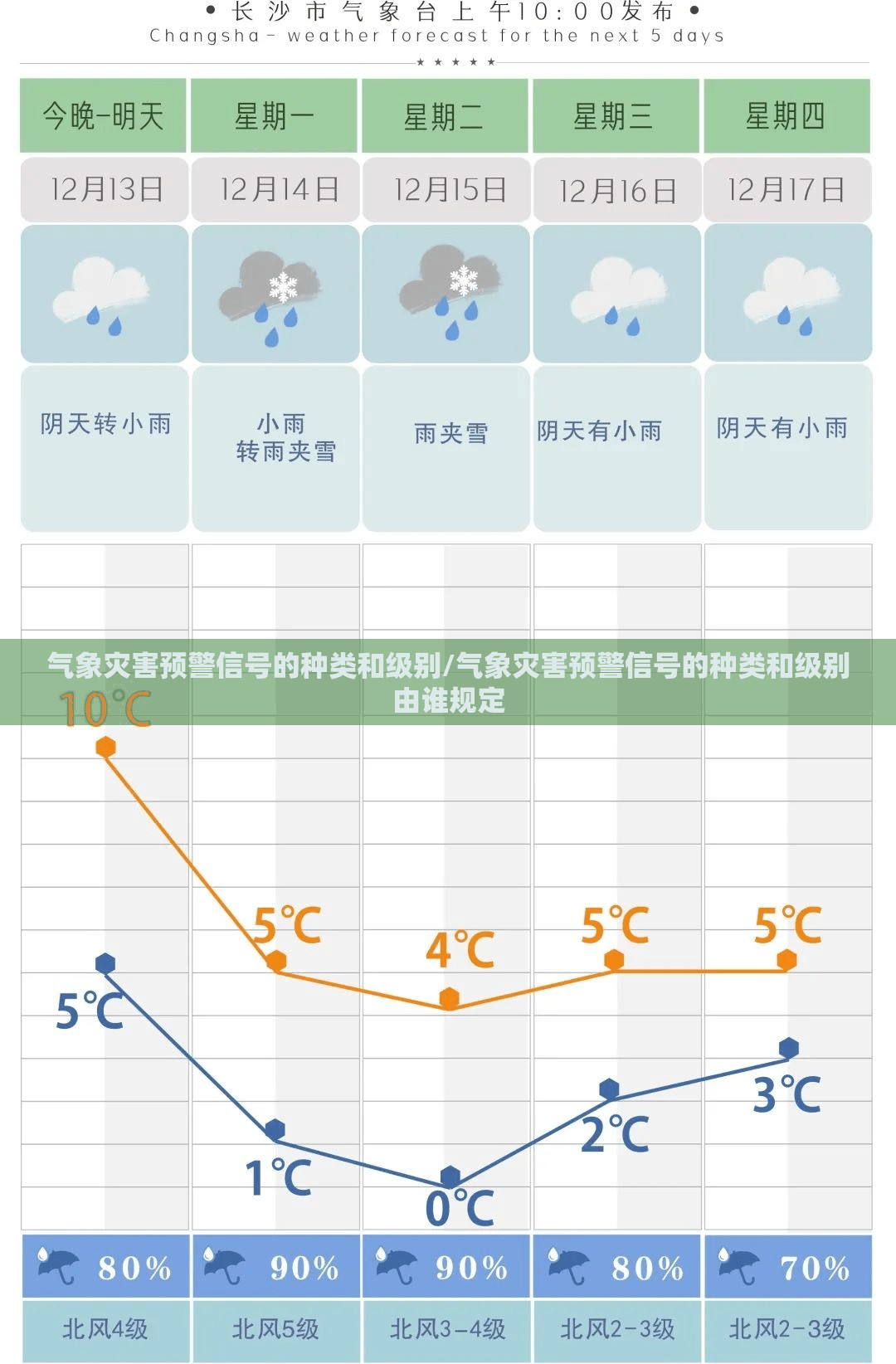 气象灾害预警信号的种类和级别/气象灾害预警信号的种类和级别由谁规定 气象灾害预警信号的种类和级别/气象灾害预警信号的种类和级别由谁规定