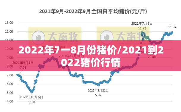2022年7一8月份猪价/2021到2022猪价行情 2022年7一8月份猪价/2021到2022猪价行情