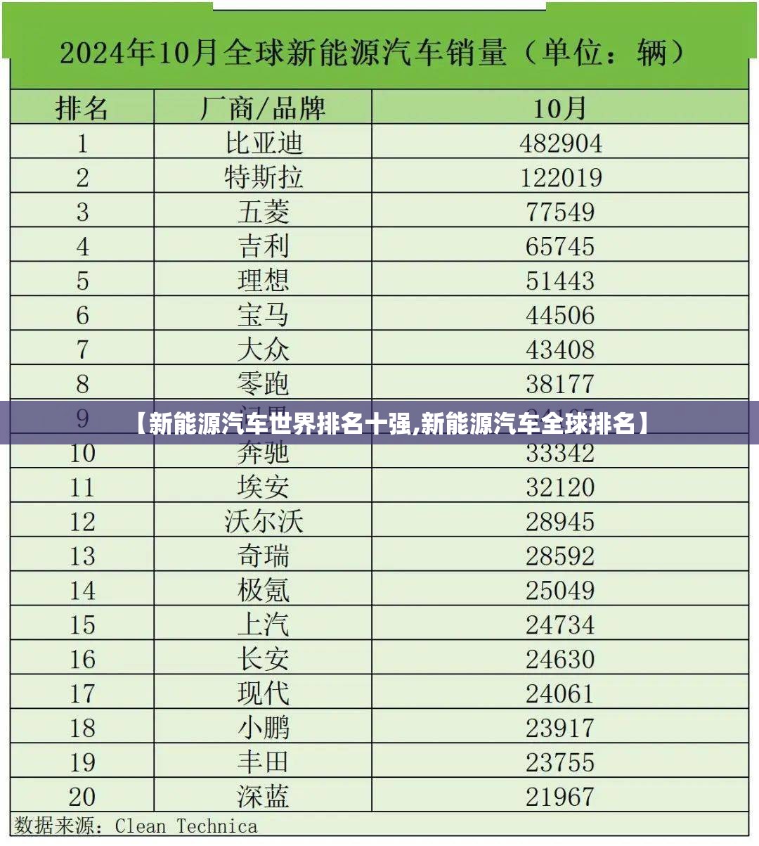 【新能源汽车世界排名十强,新能源汽车全球排名】 【新能源汽车世界排名十强,新能源汽车全球排名】