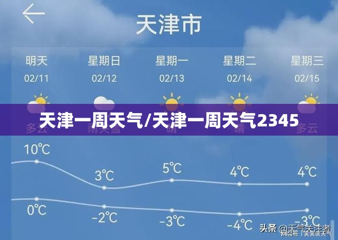 天津一周天气/天津一周天气2345 天津一周天气/天津一周天气2345