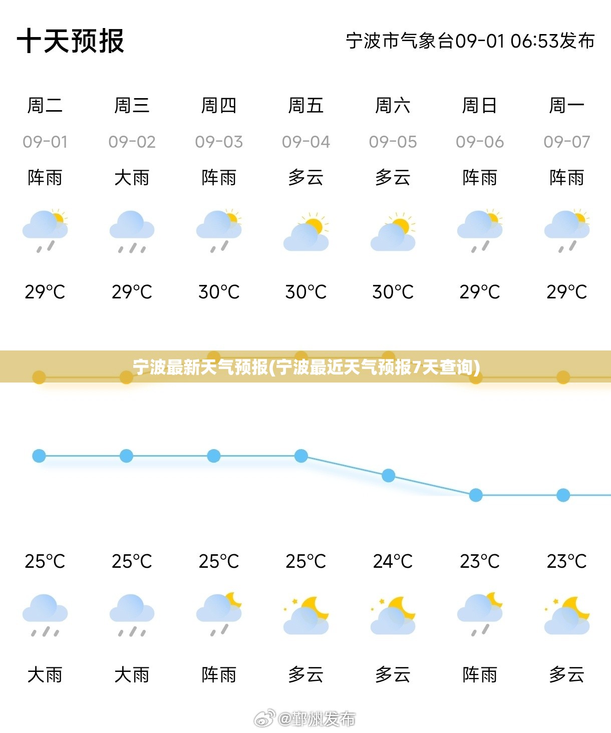 宁波最新天气预报(宁波最近天气预报7天查询)