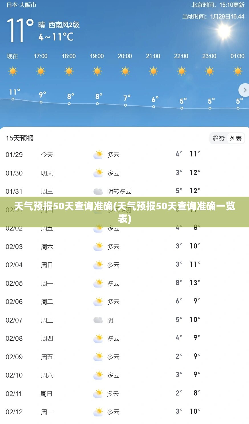天气预报50天查询准确(天气预报50天查询准确一览表)