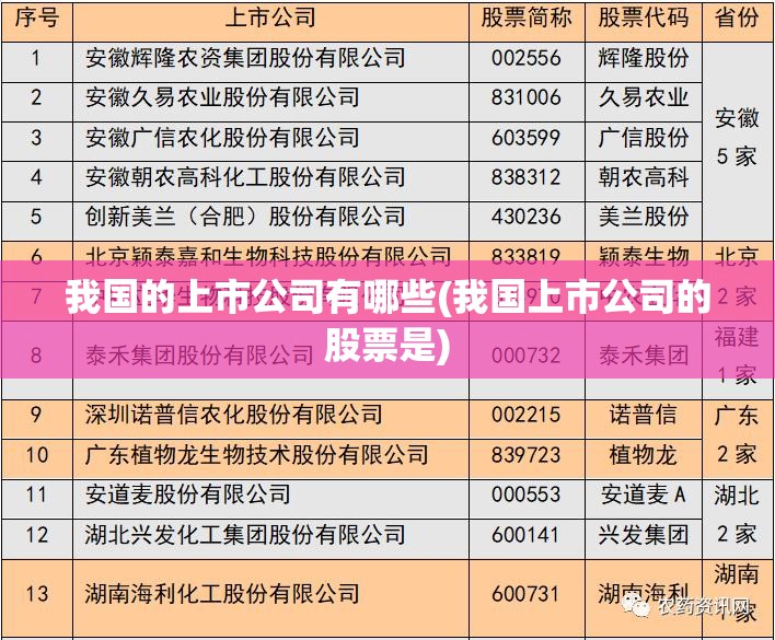 我国的上市公司有哪些(我国上市公司的股票是) 我国的上市公司有哪些(我国上市公司的股票是)